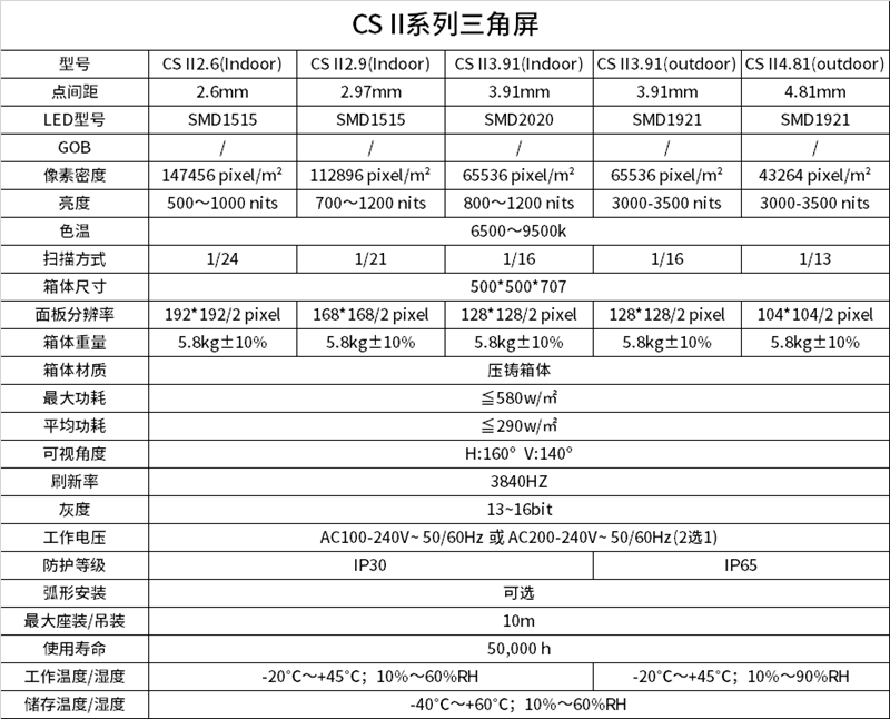 異形LED顯示屏技術(shù)參數(shù)