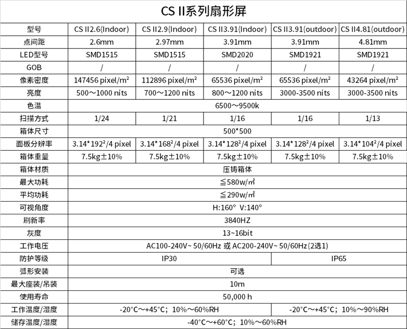 異形LED顯示屏技術(shù)參數(shù)